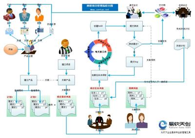 笑傲企業應用生態 SaaS模式引領企業軟件開發新紀元
