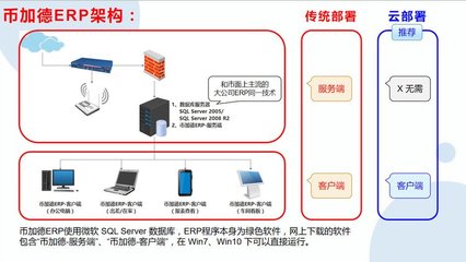 工廠云ERP系統(tǒng) 為中小企業(yè)量身定制的無(wú)限用戶、零維護(hù)生產(chǎn)管理解決方案